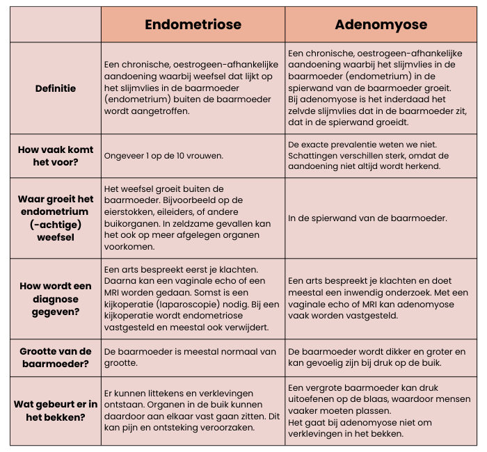 endometriose-1
