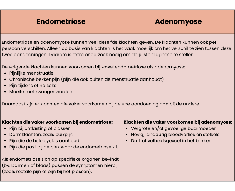 endometriose