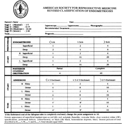 gradatie-asrm1
