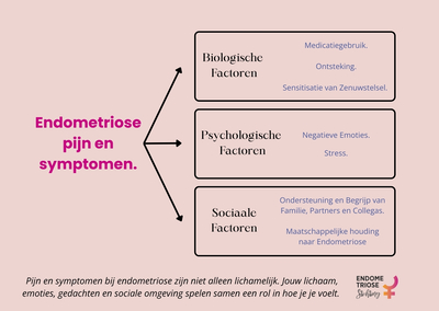 pijn-bij-endometriose-1